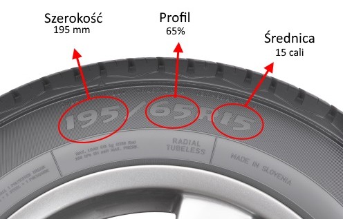 Kalkulator Zamiennikow Opon Firststop Netcar Serwis Mechanika I Wulkanizacja Poznan Ul Pokrzywno 4